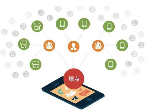 青神为什么越来越多的企业通过软文营销来引流